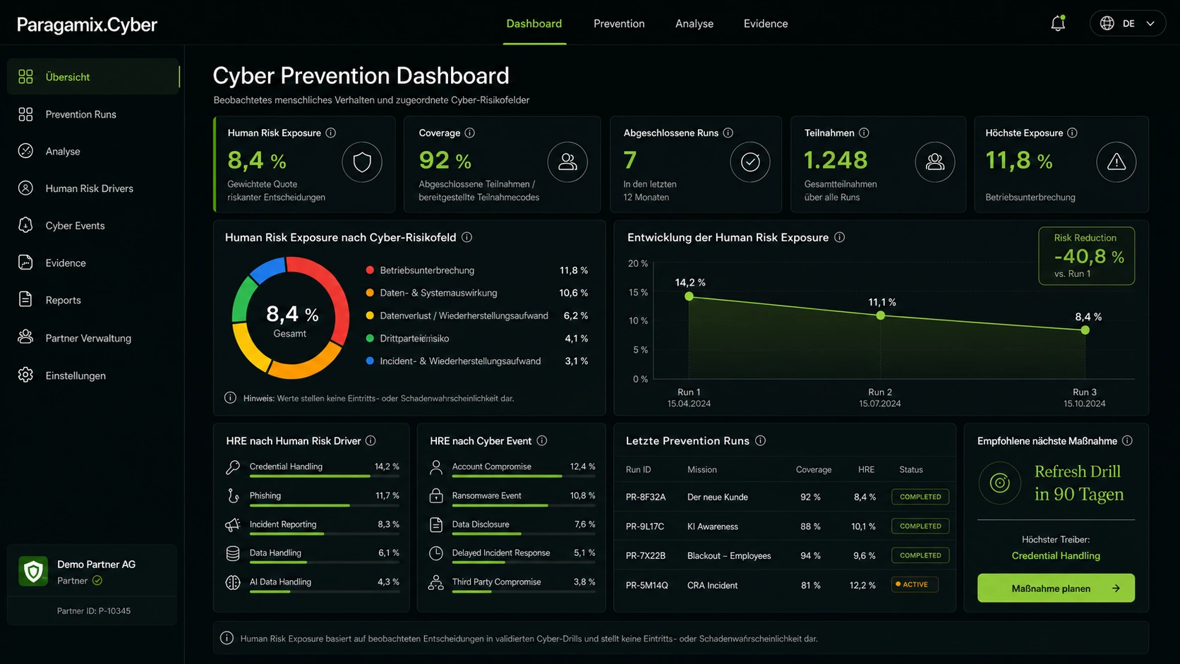 Paragamix Cyber Prevention Dashboard mit Human Risk Exposure, Coverage, Prevention Runs, Risikoentwicklung und empfohlenen Maßnahmen