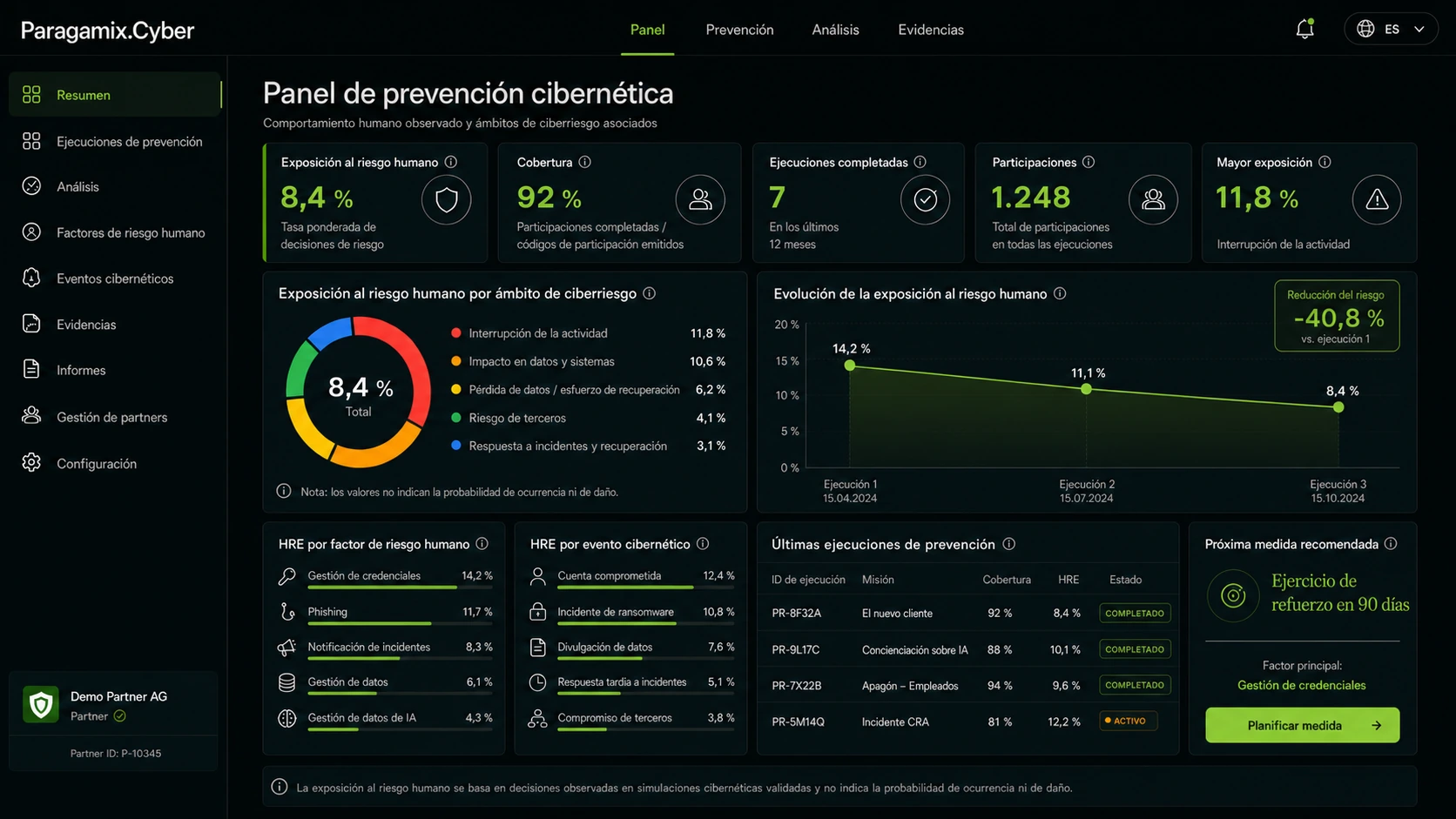 Panel Cyber Prevention de Paragamix para partners con exposición al riesgo humano, cobertura, ejecuciones, evolución y medidas recomendadas