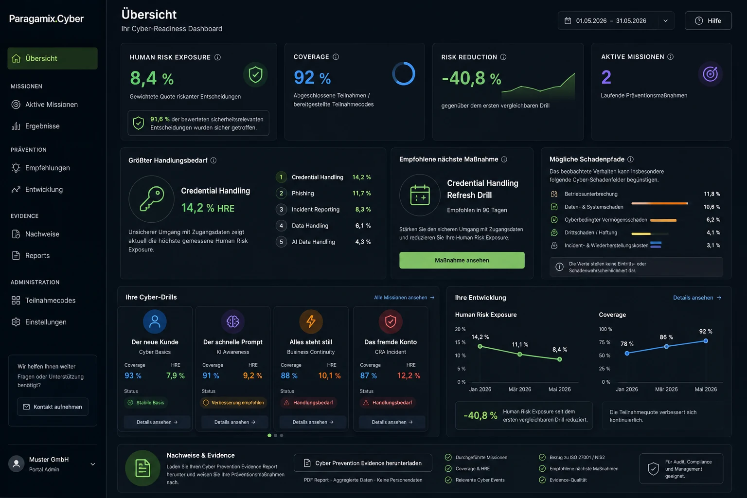 Portal de empresa Paragamix con Human Risk Exposure, cobertura, necesidades de actuación, medidas, evolución y evidencias
