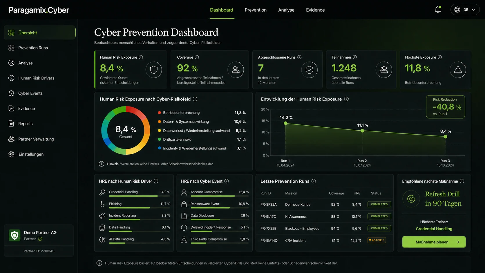 Vista de partners Paragamix con gestión de clientes, campañas de prevención, Human Risk Exposure, evolución del riesgo y medidas recomendadas